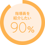 紹介したい度86%